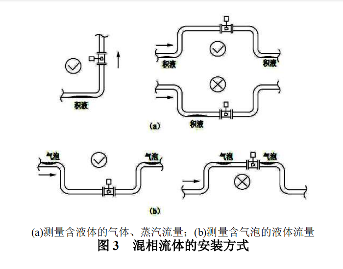 渦街圖3.png